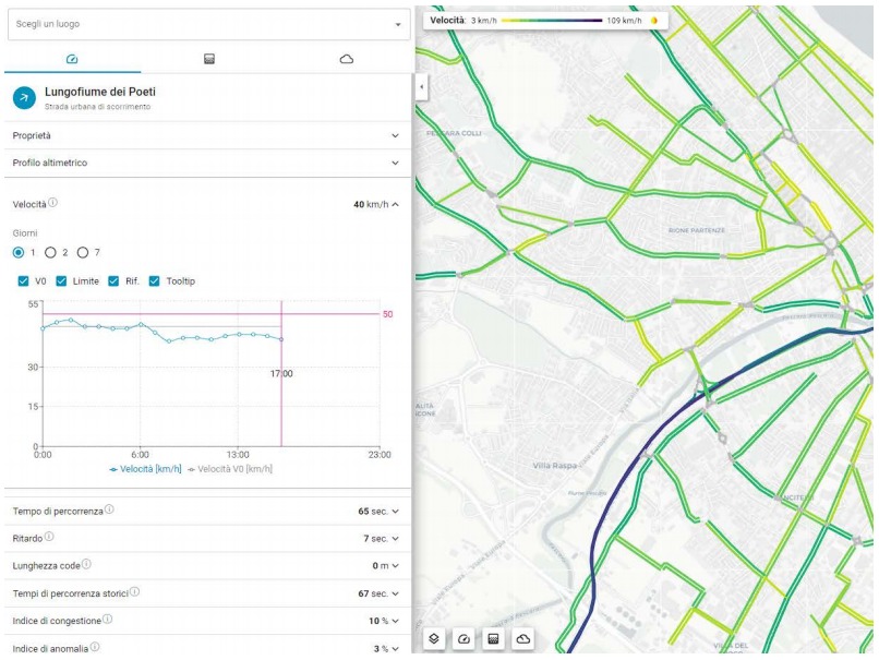Dashboard Trafficlab con mappa urbana delle velocità e indicatori di mobilità